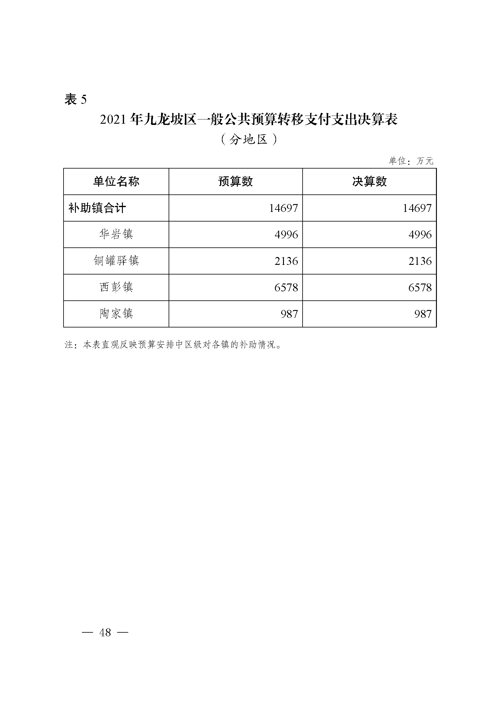 米兰下载窗口关于2021年财政决算(草案)的报告_页面_48.jpg